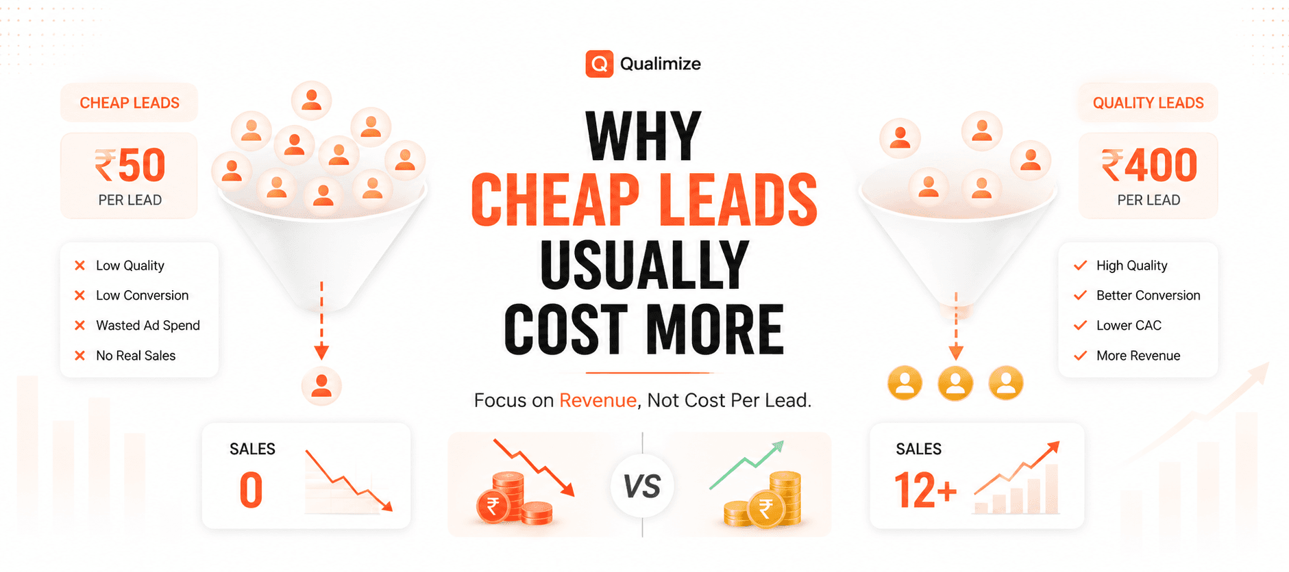 Why Cheap Leads Usually Cost More CRM and lead quality illustration
